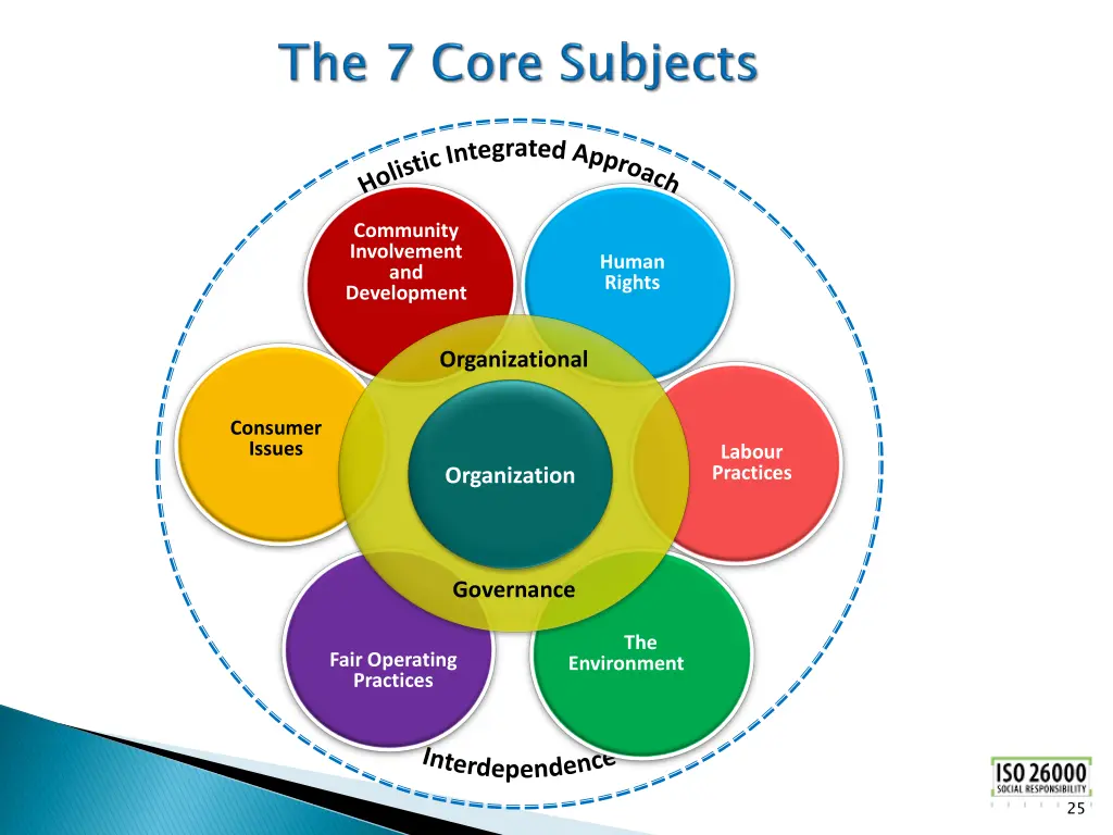 slide25