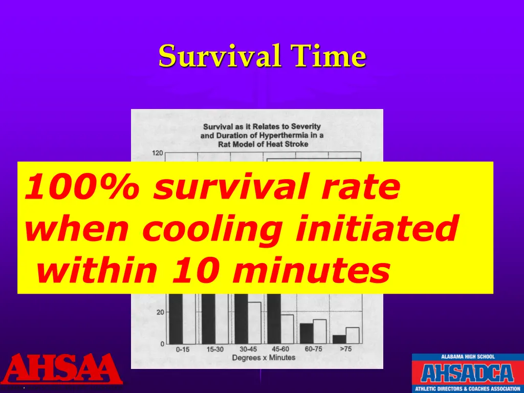 survival time
