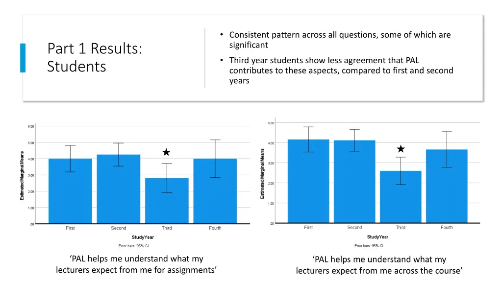 consistent pattern across all questions some