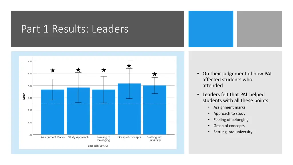 part 1 results leaders 1