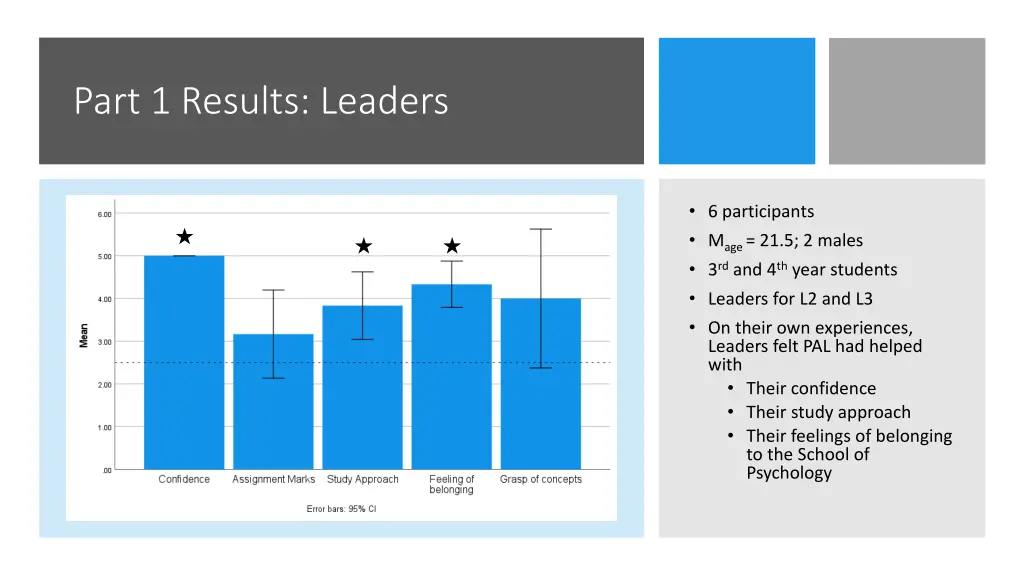 part 1 results leaders