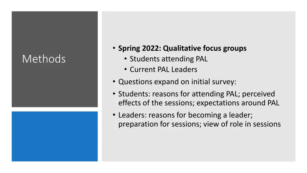spring 2022 qualitative focus groups students
