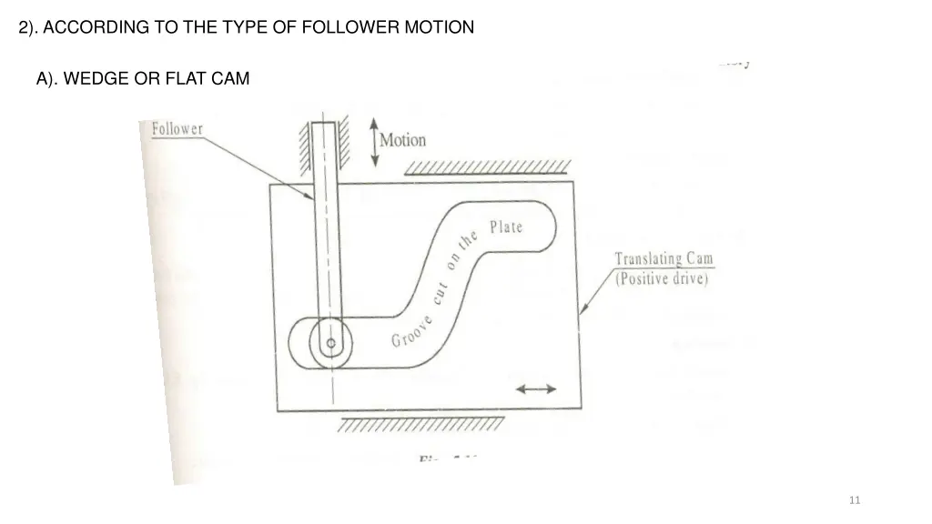 2 according to the type of follower motion