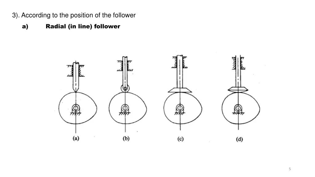 3 according to the position of the follower
