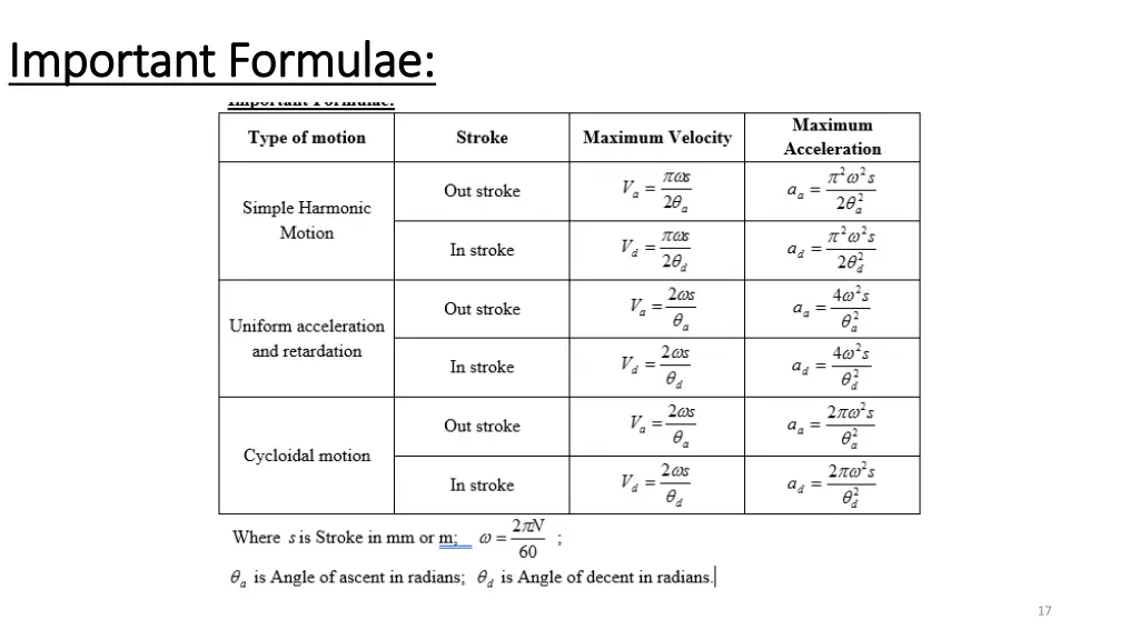 important formulae important formulae