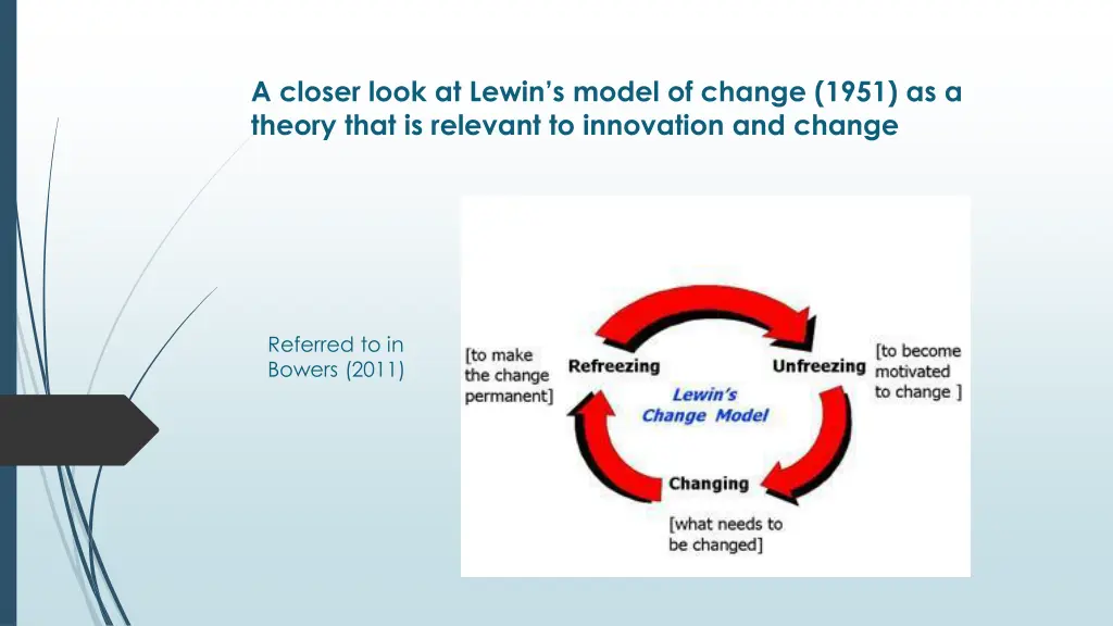 a closer look at lewin s model of change 1951