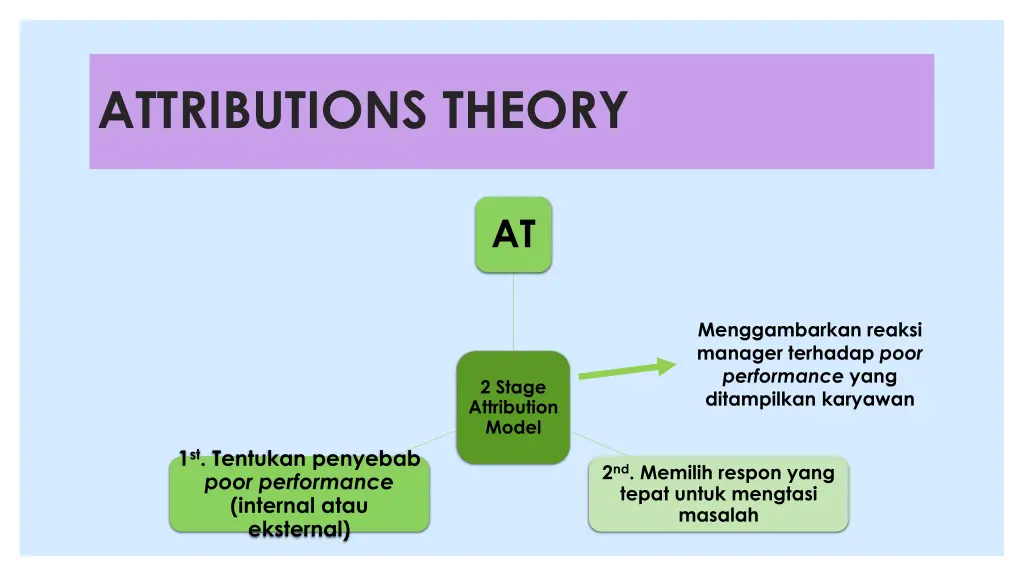 attributions theory 1