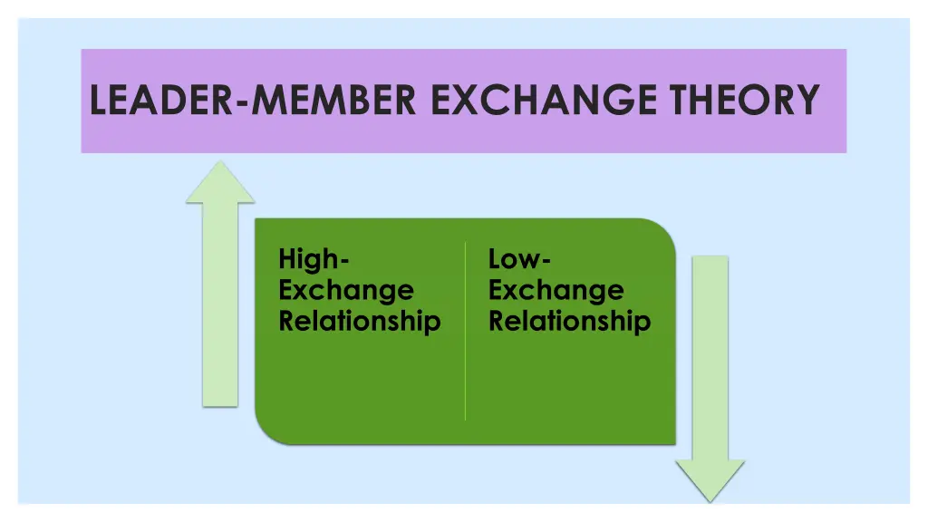 leader member exchange theory 1