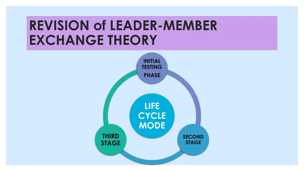 revision of leader member exchange theory