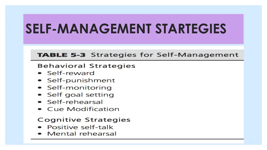 self management startegies