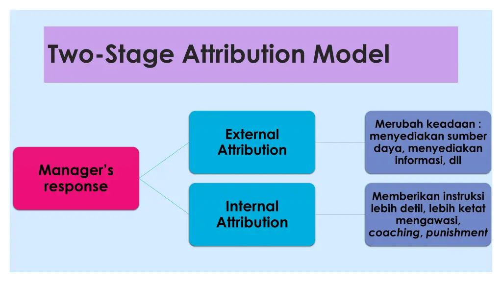 two stage attribution model 2