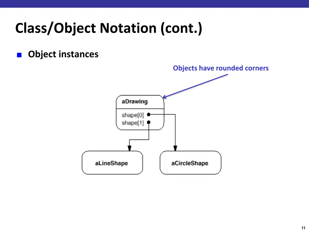 class object notation cont