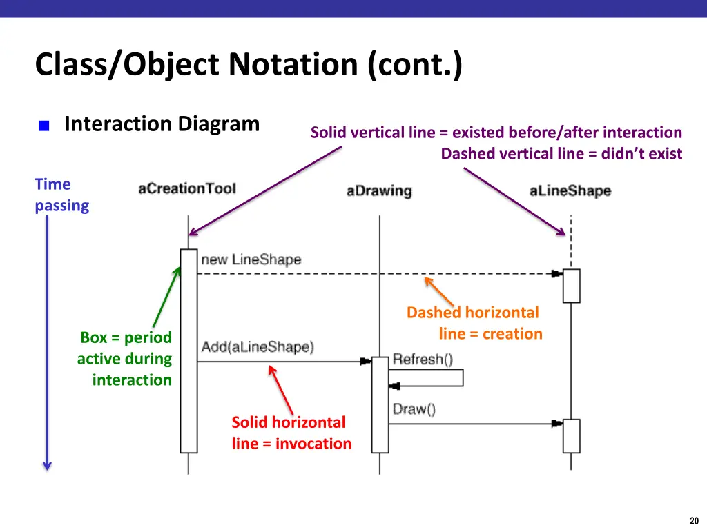 design patterns elements of reusable object 1