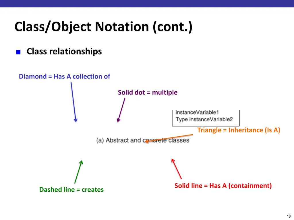 design patterns elements of reusable object