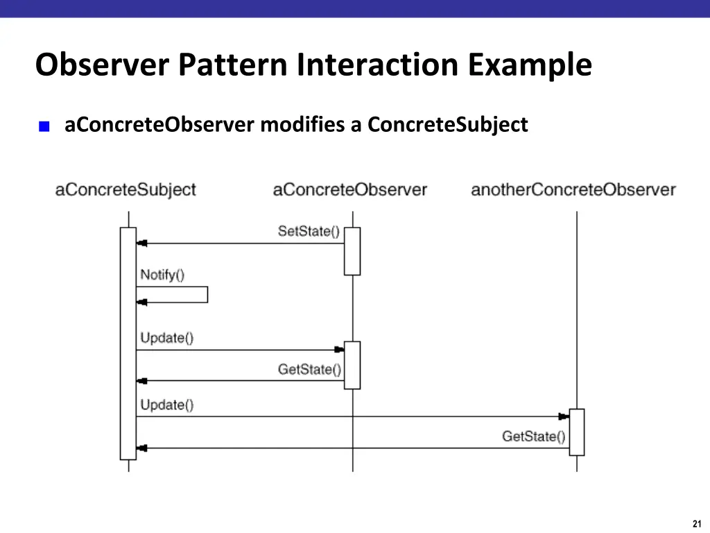 observer pattern interaction example