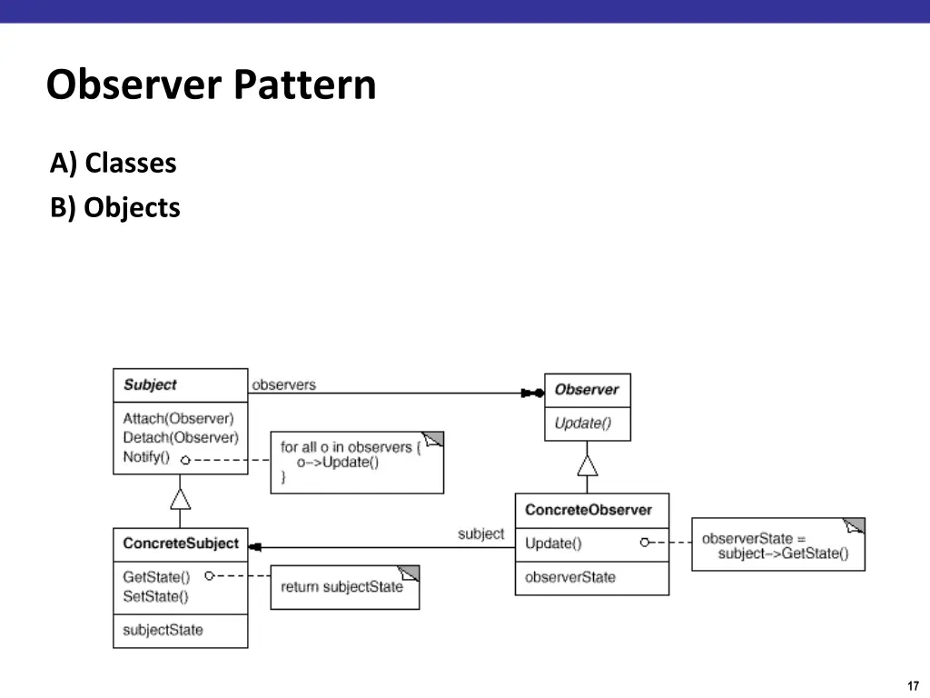observer pattern
