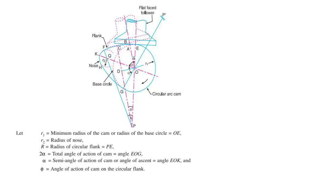 slide2