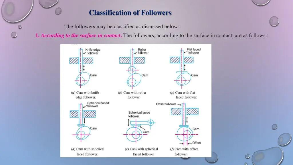 classification of followers