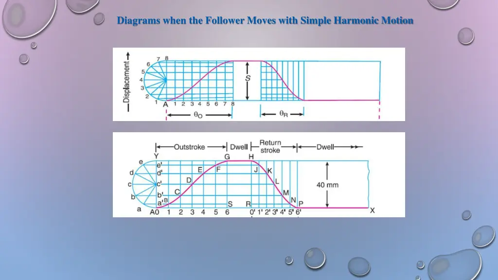 diagrams when the follower moves with simple