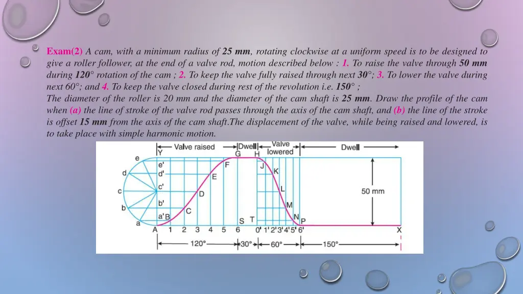 exam 2 a cam with a minimum radius
