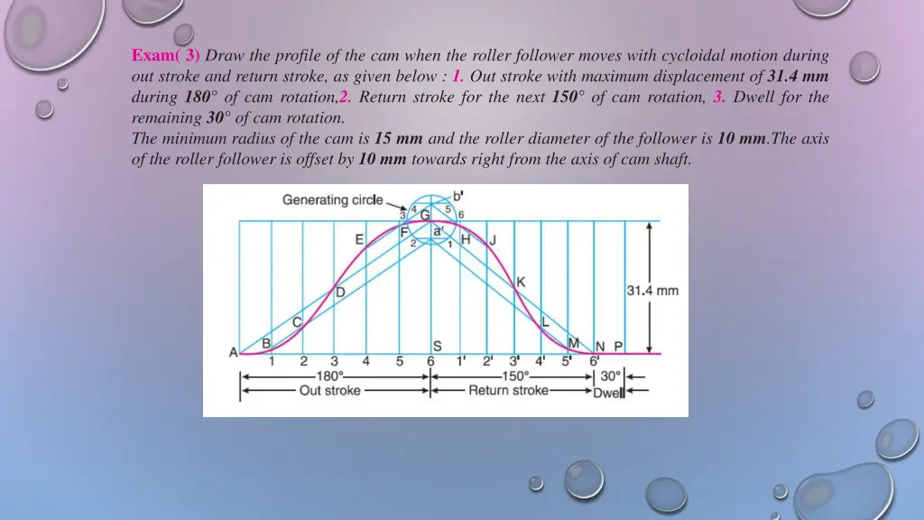 exam 3 draw the profile of the cam when