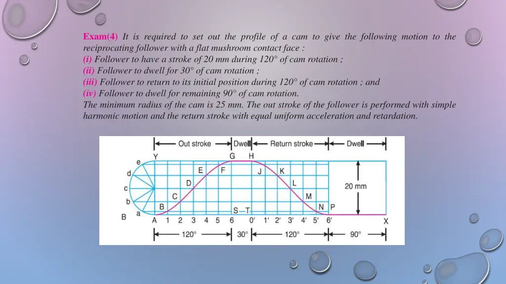 exam 4 it is required to set out the profile