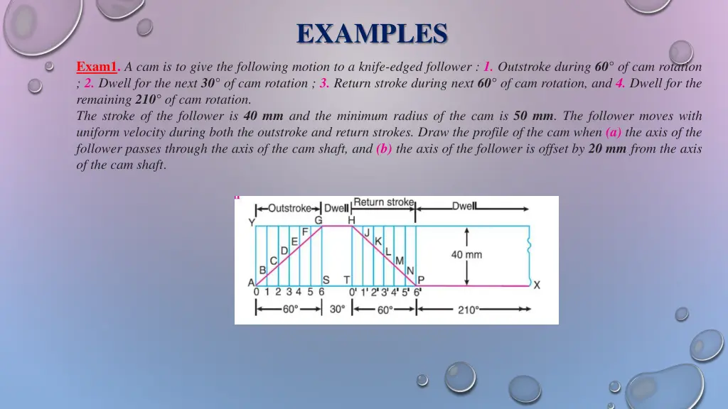 examples