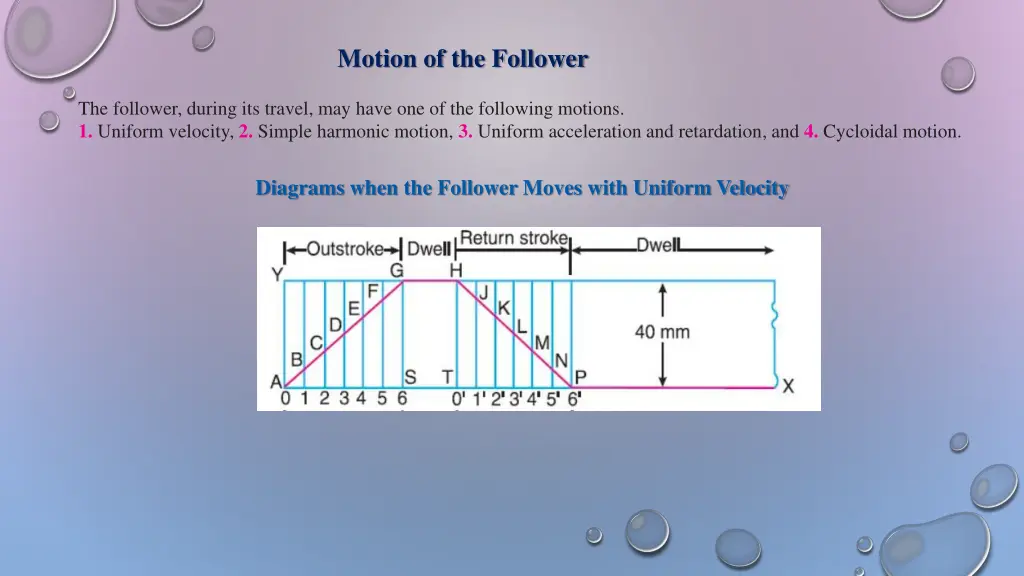 motion of the follower