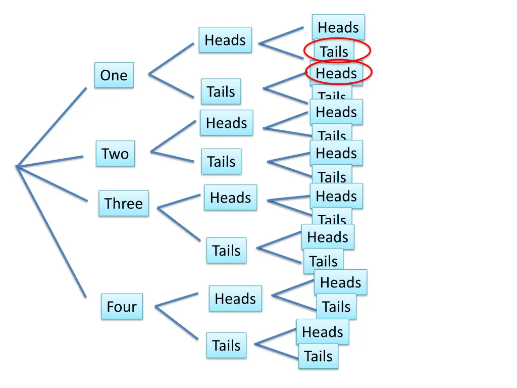 heads tails heads tails heads tails heads tails