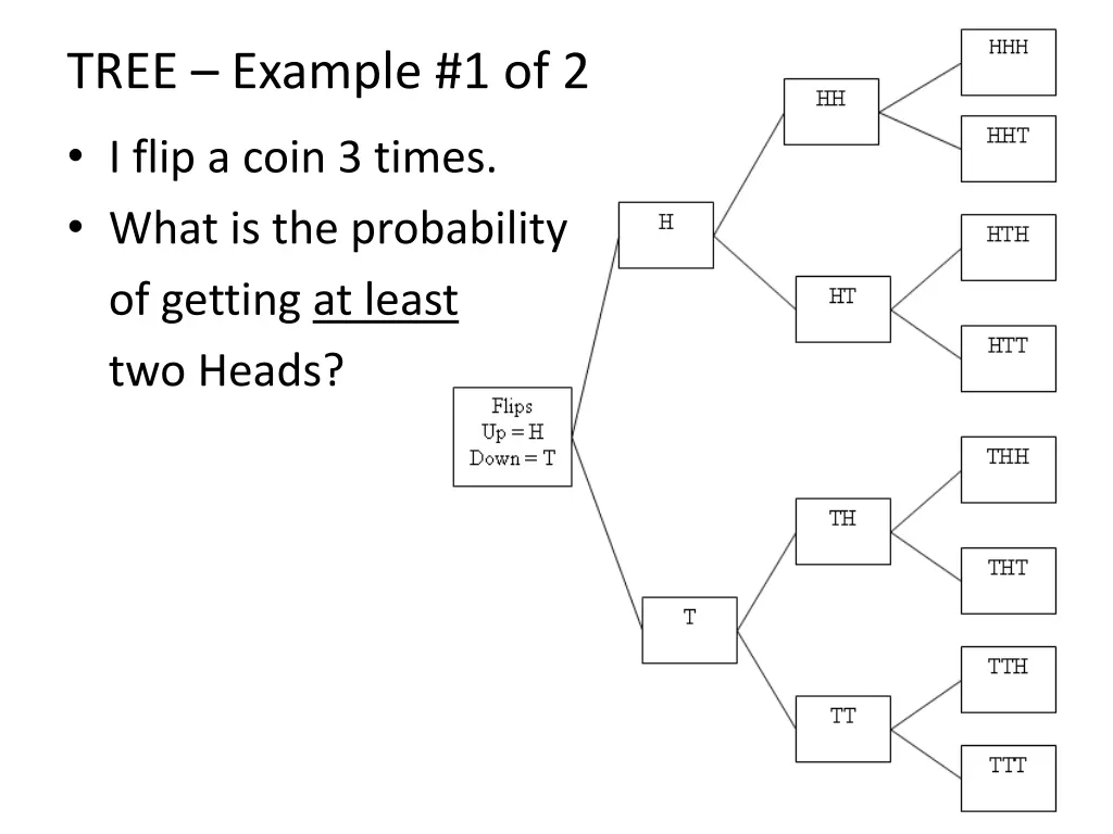 tree example 1 of 2