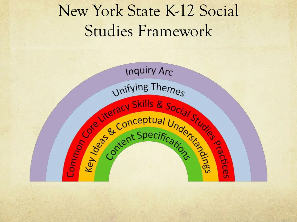 new york state k 12 social studies framework