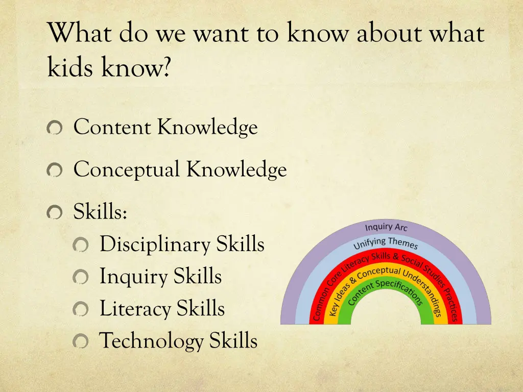 what do we want to know about what kids know