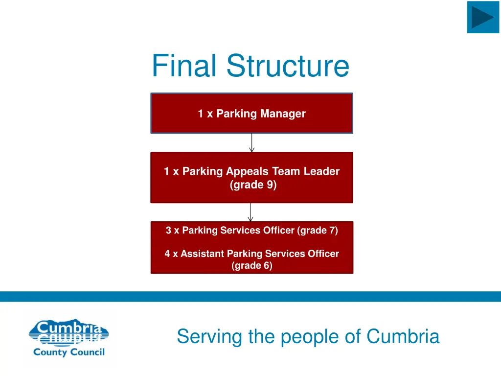 final structure