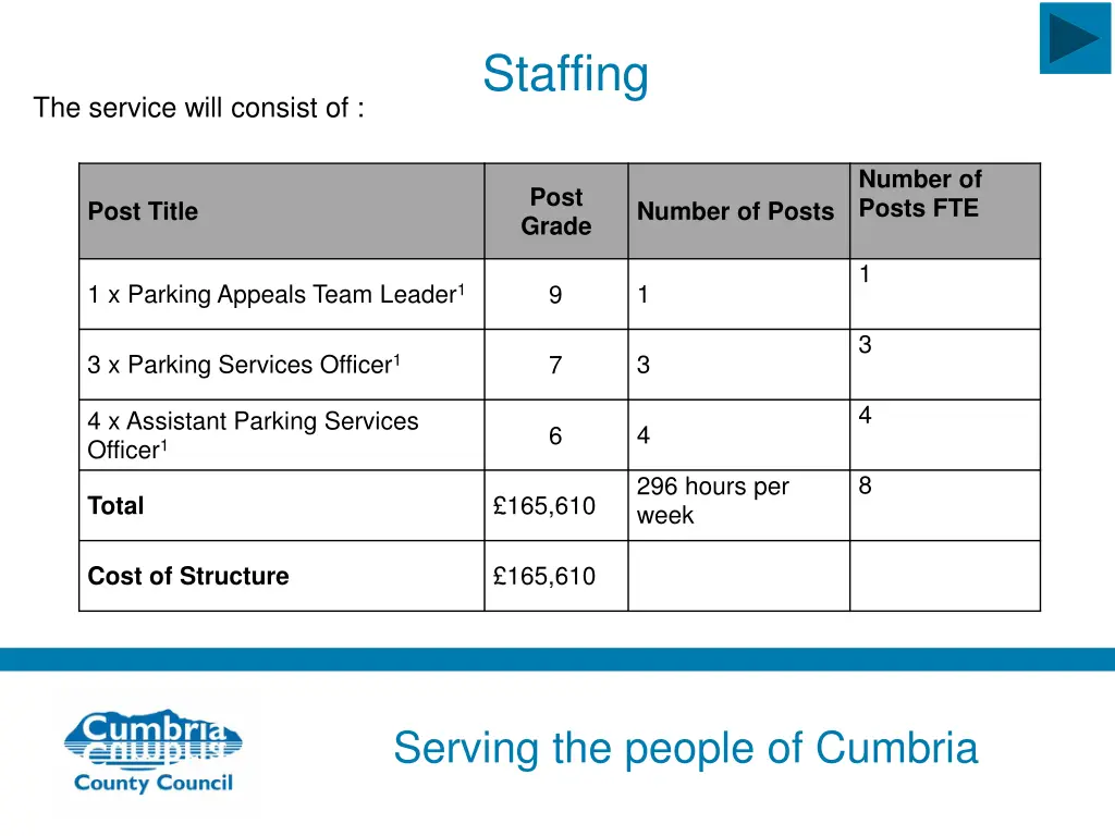 staffing