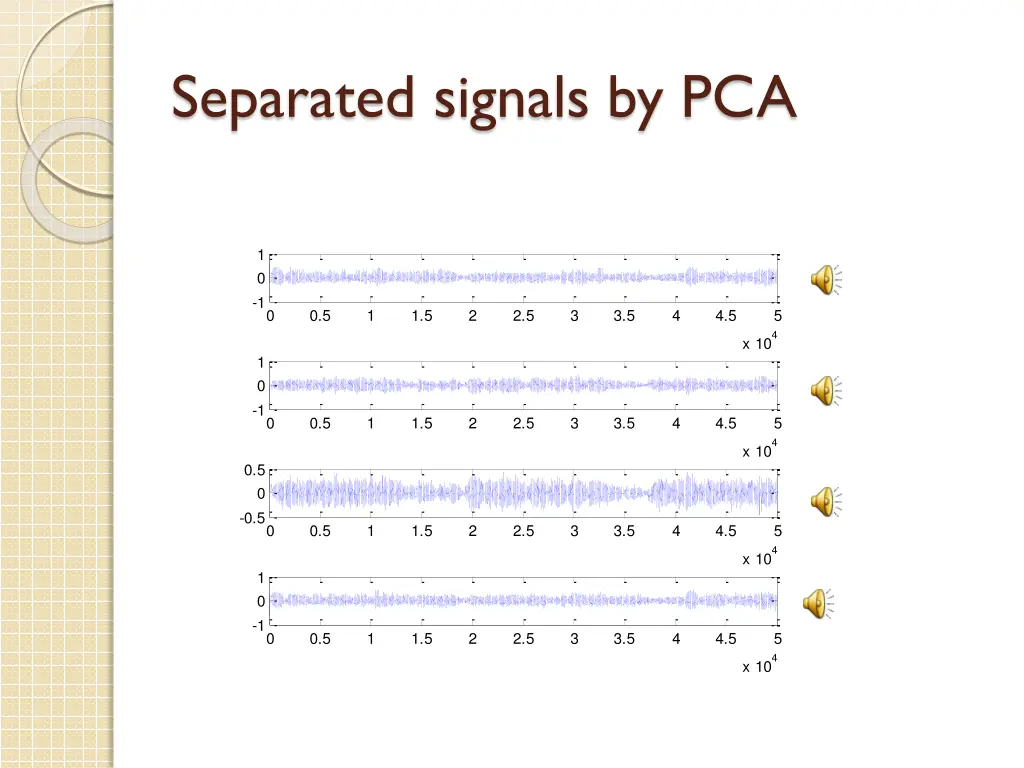separated signals by pca