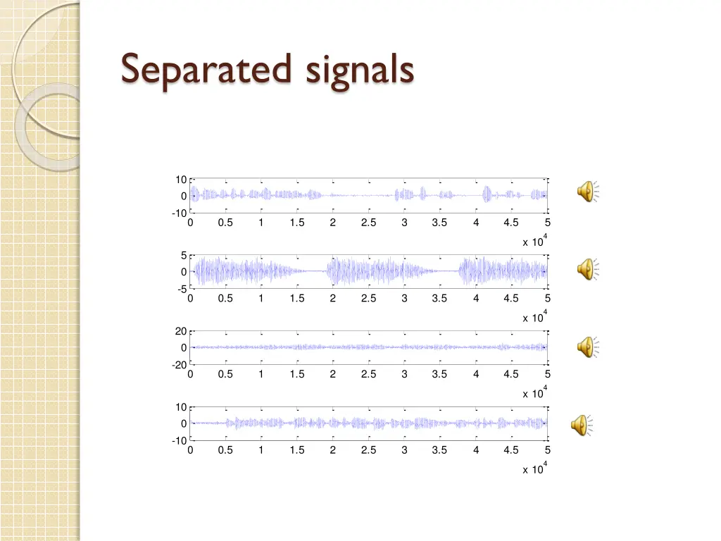 separated signals