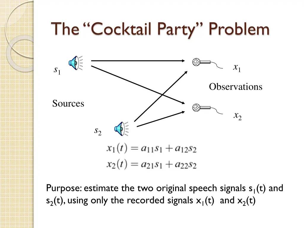 the cocktail party problem