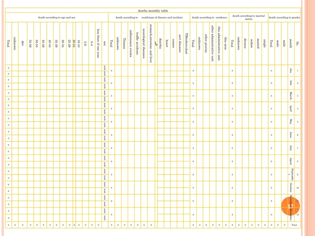 deaths monthly table