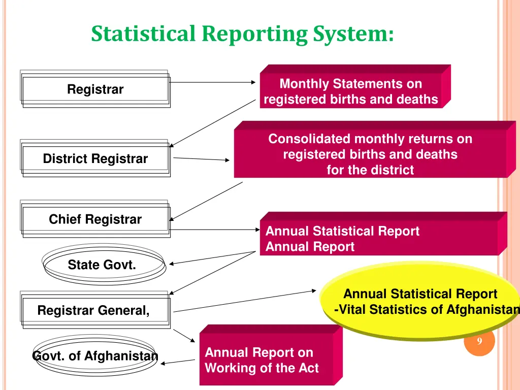 statistical reporting system