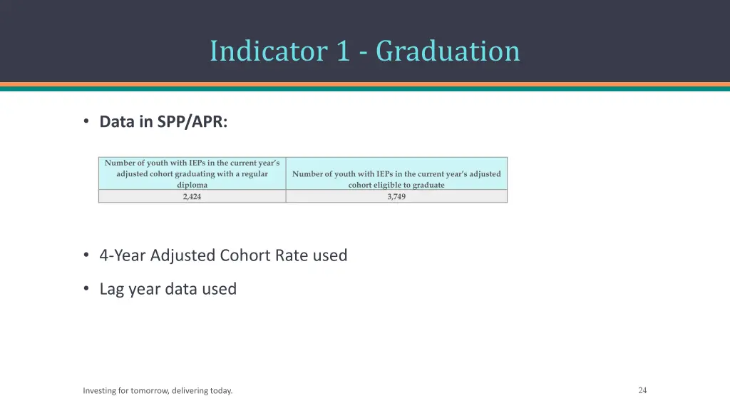 indicator 1 graduation