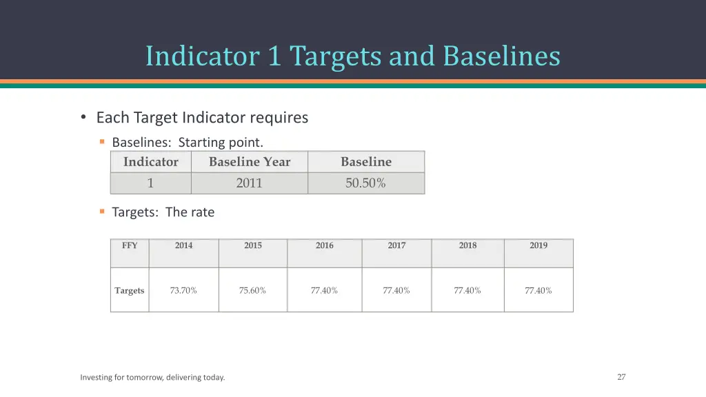 indicator 1 targets and baselines