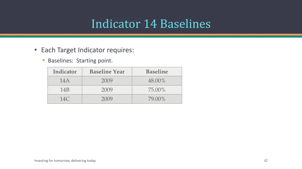 indicator 14 baselines