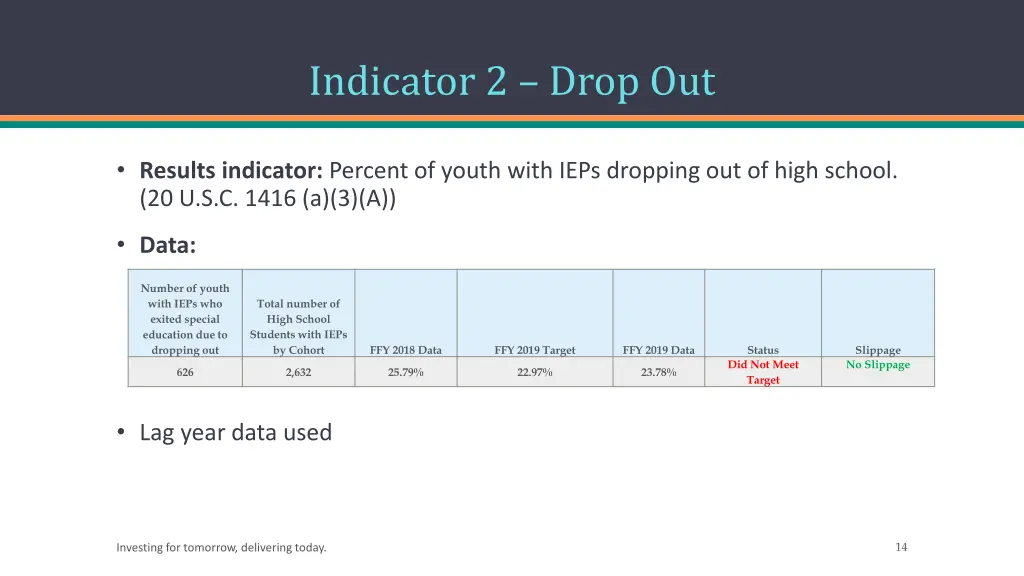 indicator 2 drop out 1