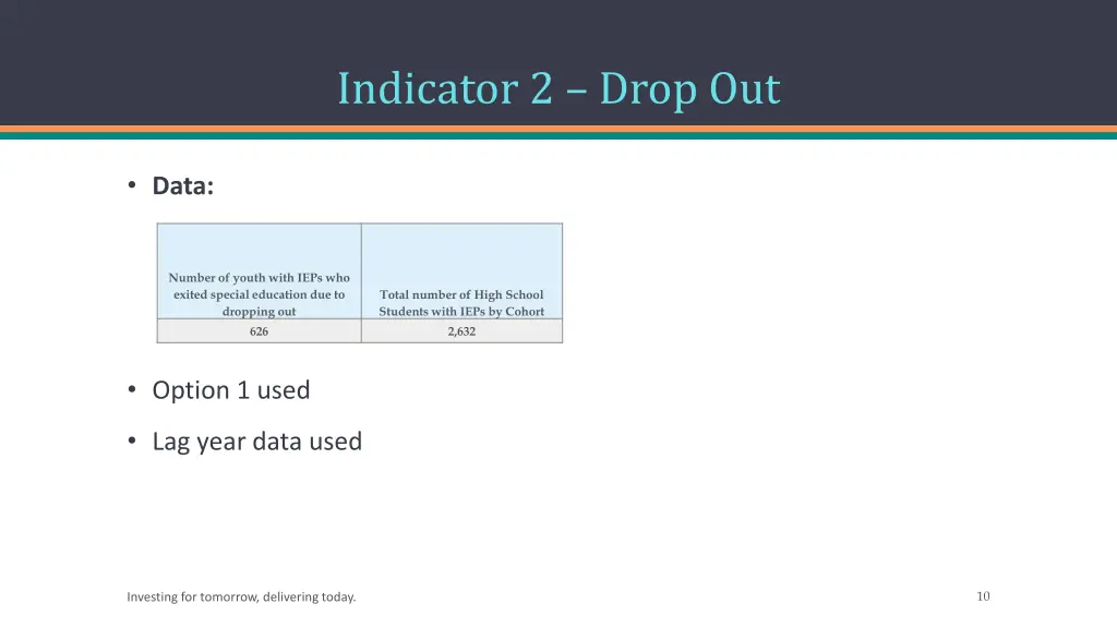 indicator 2 drop out