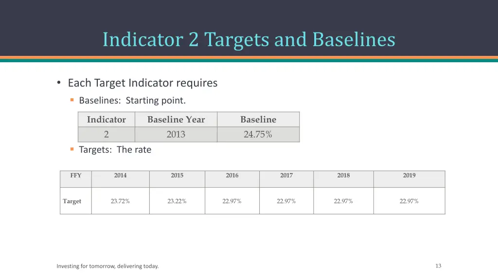 indicator 2 targets and baselines