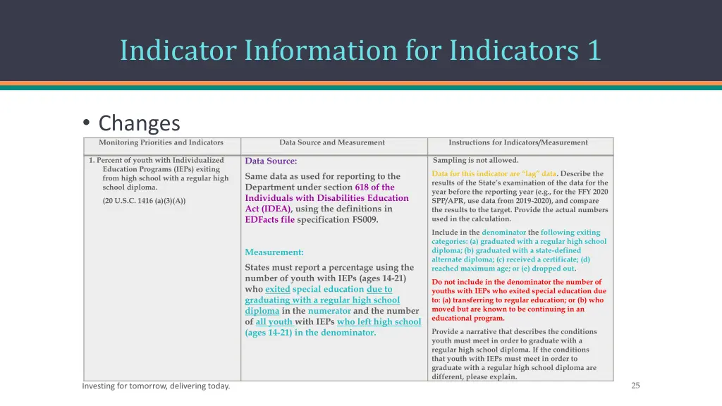 indicator information for indicators 1