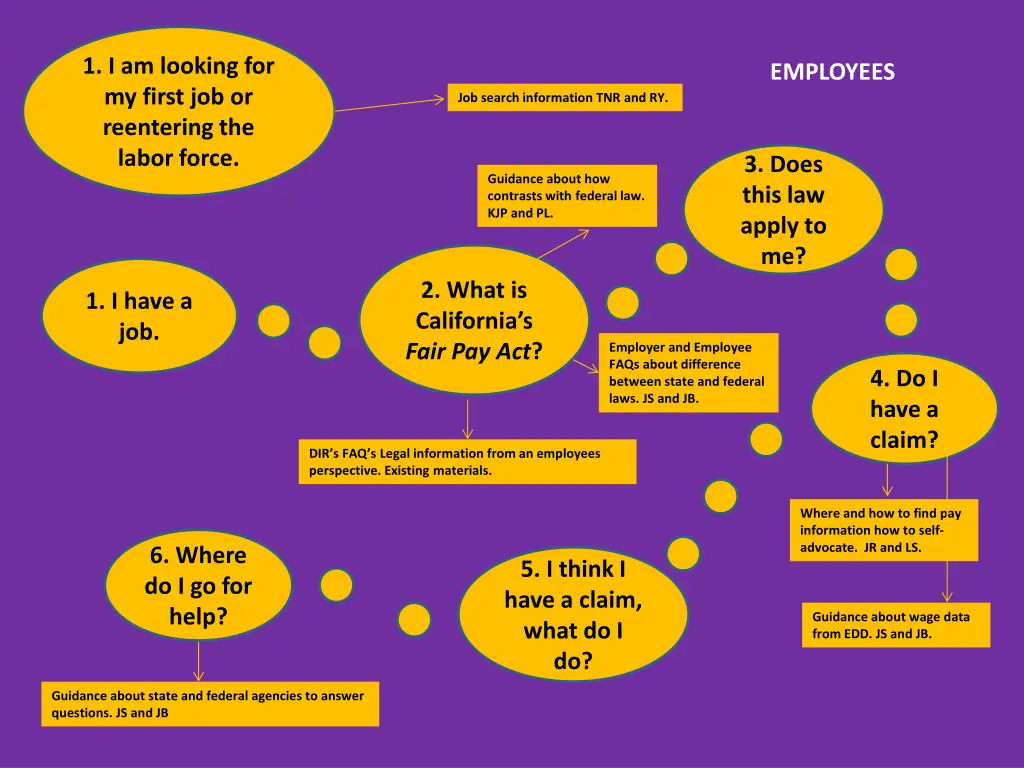 1 i am looking for my first job or reentering