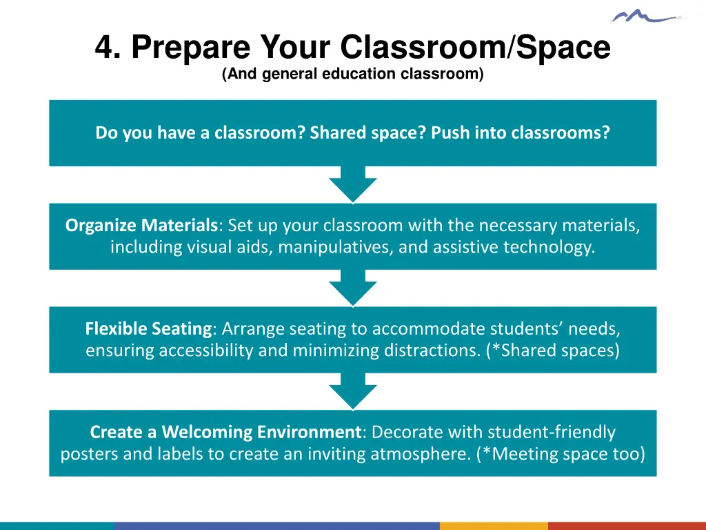 4 prepare your classroom space and general