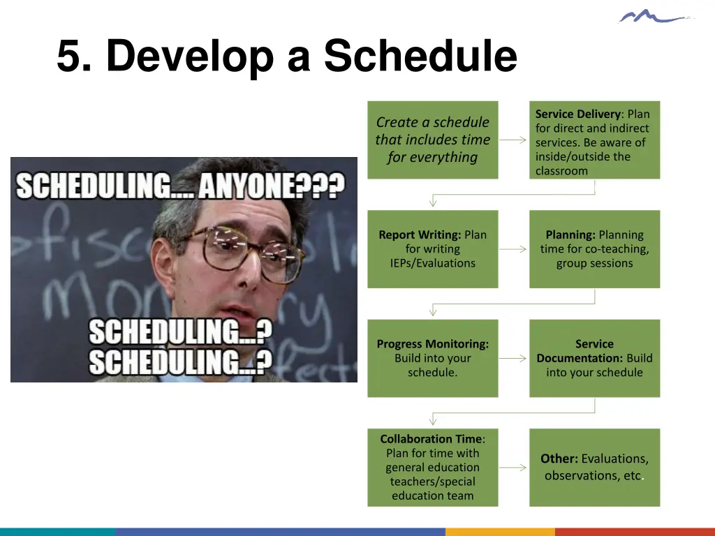 5 develop a schedule