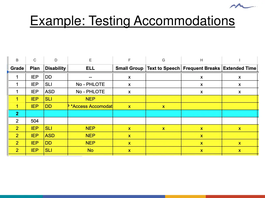 example testing accommodations